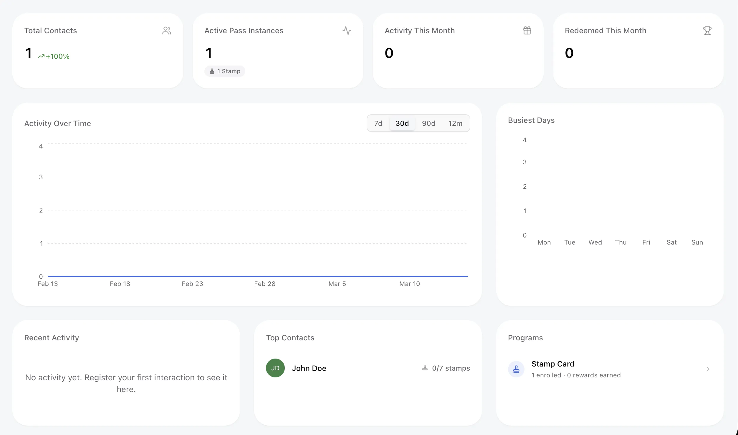 Program overview dashboard with stat cards and template details